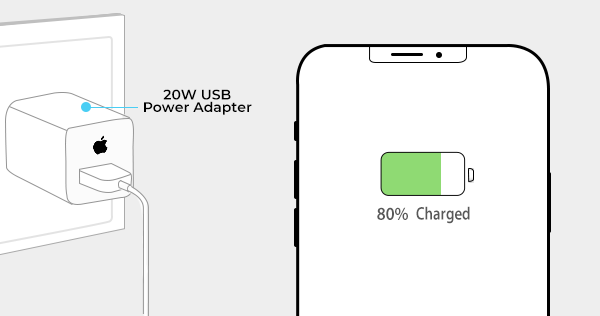 Is a 20W Charger Fast? iPhone Charging Speeds Compared